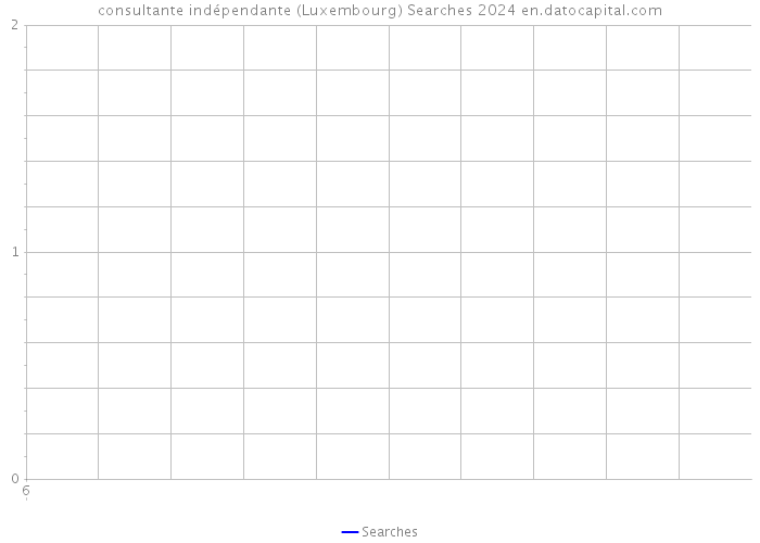 consultante indépendante (Luxembourg) Searches 2024 