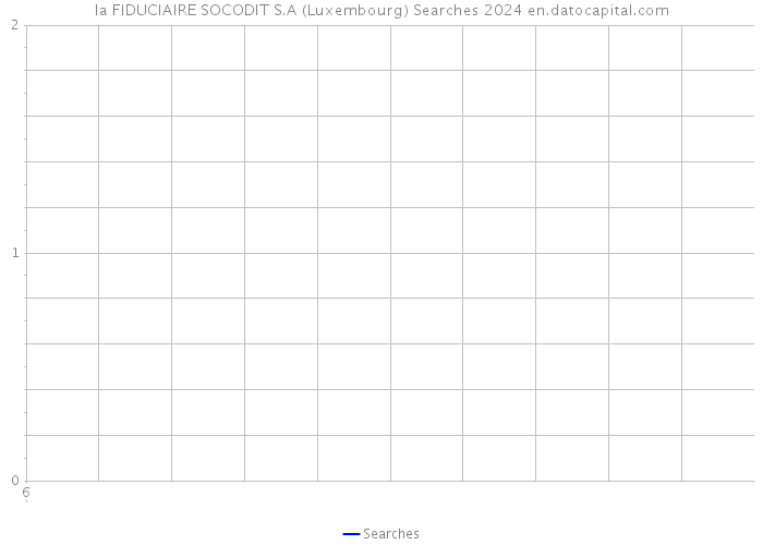la FIDUCIAIRE SOCODIT S.A (Luxembourg) Searches 2024 