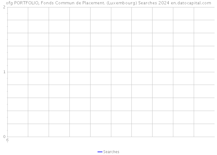 ofg PORTFOLIO, Fonds Commun de Placement. (Luxembourg) Searches 2024 