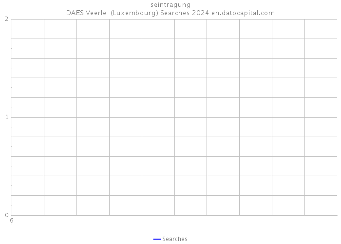 seintragung DAES Veerle (Luxembourg) Searches 2024 