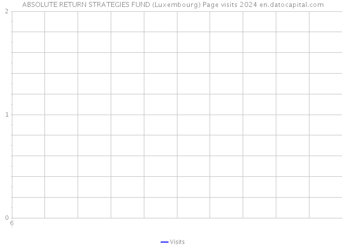ABSOLUTE RETURN STRATEGIES FUND (Luxembourg) Page visits 2024 