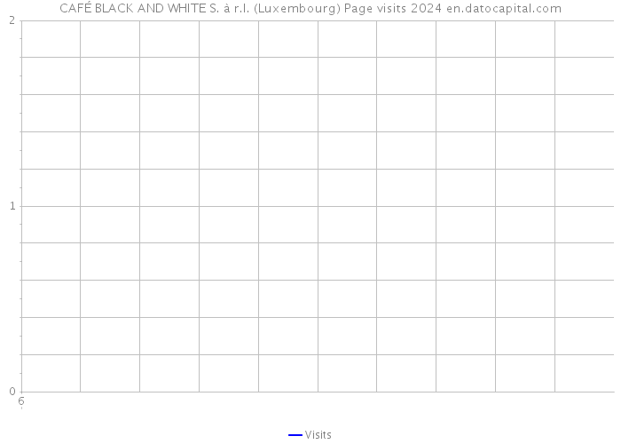 CAFÉ BLACK AND WHITE S. à r.l. (Luxembourg) Page visits 2024 