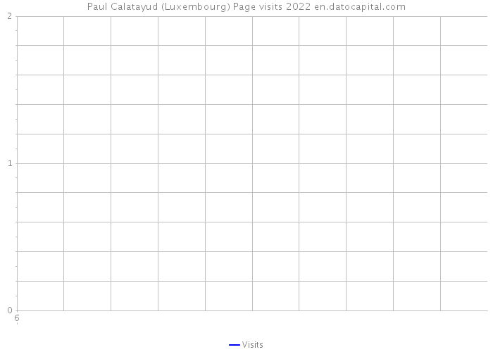 Paul Calatayud (Luxembourg) Page visits 2022 