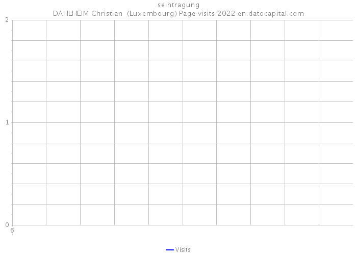 seintragung DAHLHEIM Christian (Luxembourg) Page visits 2022 