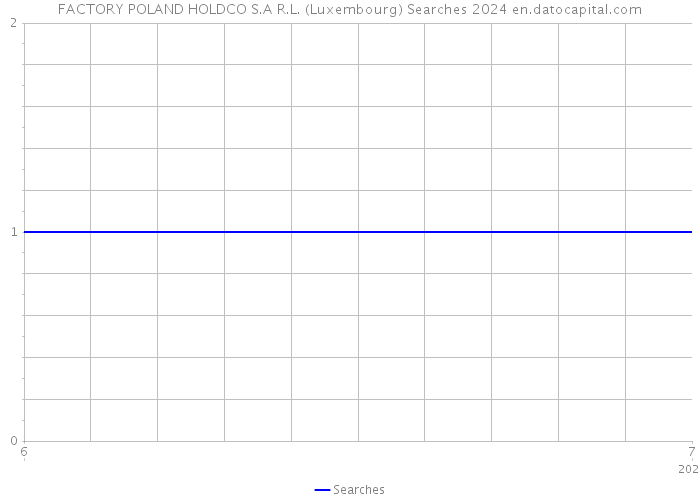 FACTORY POLAND HOLDCO S.A R.L. (Luxembourg) Searches 2024 