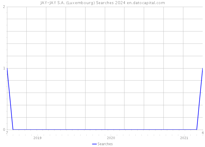 JAY-JAY S.A. (Luxembourg) Searches 2024 