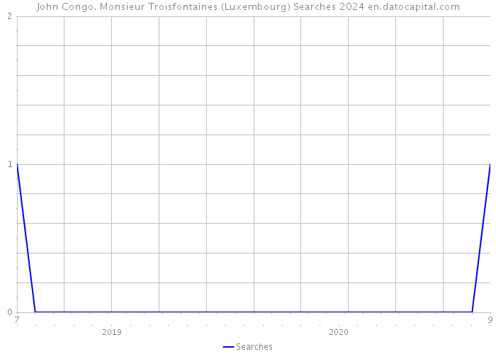 John Congo. Monsieur Troisfontaines (Luxembourg) Searches 2024 