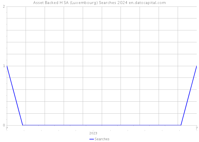 Asset Backed H SA (Luxembourg) Searches 2024 