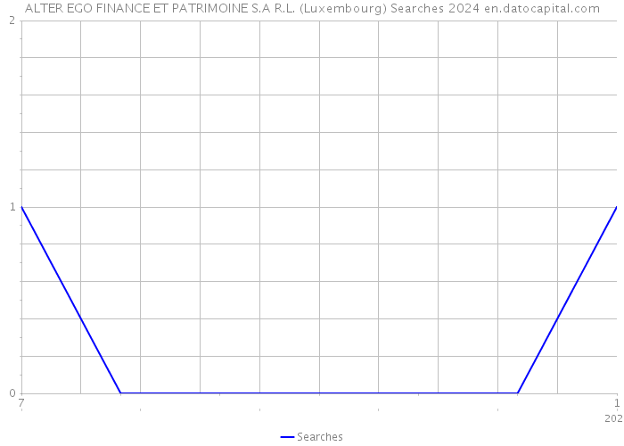 ALTER EGO FINANCE ET PATRIMOINE S.A R.L. (Luxembourg) Searches 2024 