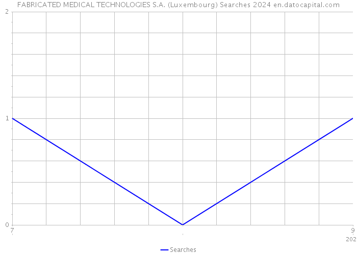 FABRICATED MEDICAL TECHNOLOGIES S.A. (Luxembourg) Searches 2024 