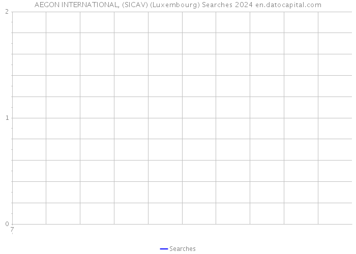 AEGON INTERNATIONAL, (SICAV) (Luxembourg) Searches 2024 