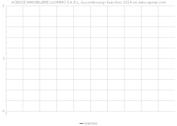 AGENCE IMMOBILIERE LUXIMMO S.A R.L. (Luxembourg) Searches 2024 