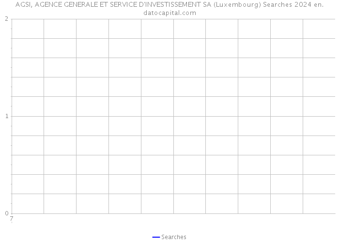 AGSI, AGENCE GENERALE ET SERVICE D'INVESTISSEMENT SA (Luxembourg) Searches 2024 