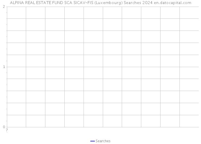 ALPINA REAL ESTATE FUND SCA SICAV-FIS (Luxembourg) Searches 2024 