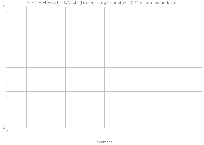 APAX ELEPHANT 1 S.A R.L. (Luxembourg) Searches 2024 