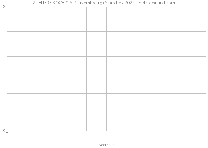 ATELIERS KOCH S.A. (Luxembourg) Searches 2024 