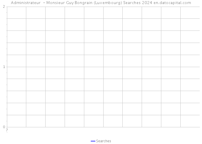 Administrateur - Monsieur Guy Bongrain (Luxembourg) Searches 2024 