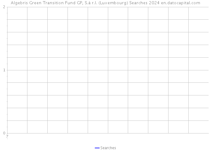 Algebris Green Transition Fund GP, S.à r.l. (Luxembourg) Searches 2024 