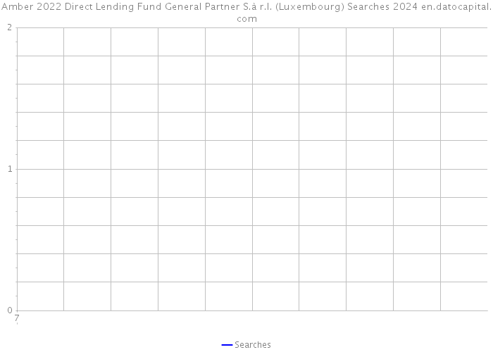 Amber 2022 Direct Lending Fund General Partner S.à r.l. (Luxembourg) Searches 2024 
