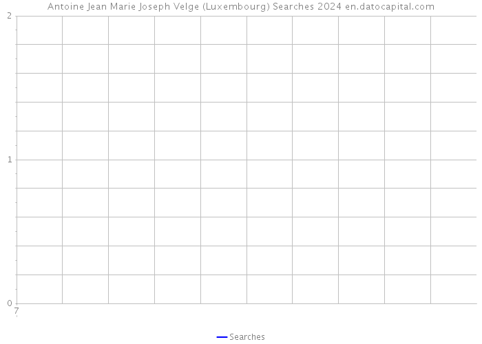 Antoine Jean Marie Joseph Velge (Luxembourg) Searches 2024 