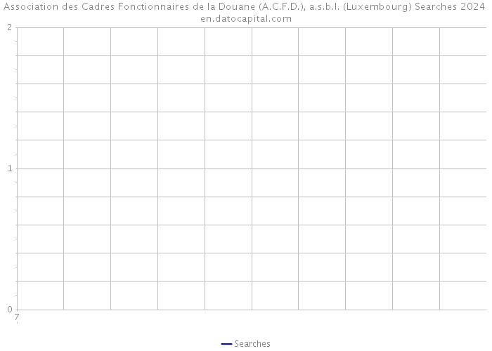 Association des Cadres Fonctionnaires de la Douane (A.C.F.D.), a.s.b.l. (Luxembourg) Searches 2024 