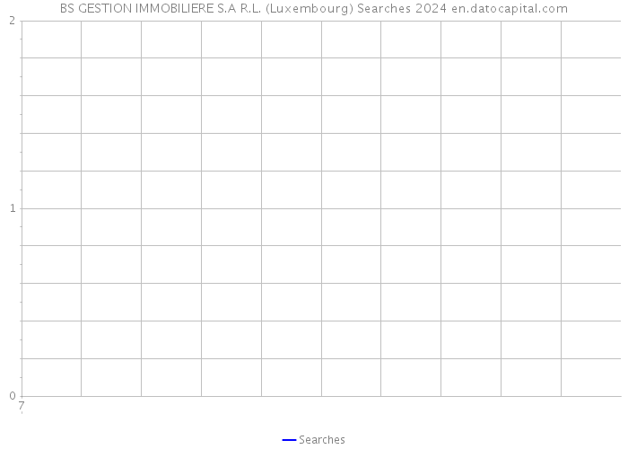 BS GESTION IMMOBILIERE S.A R.L. (Luxembourg) Searches 2024 
