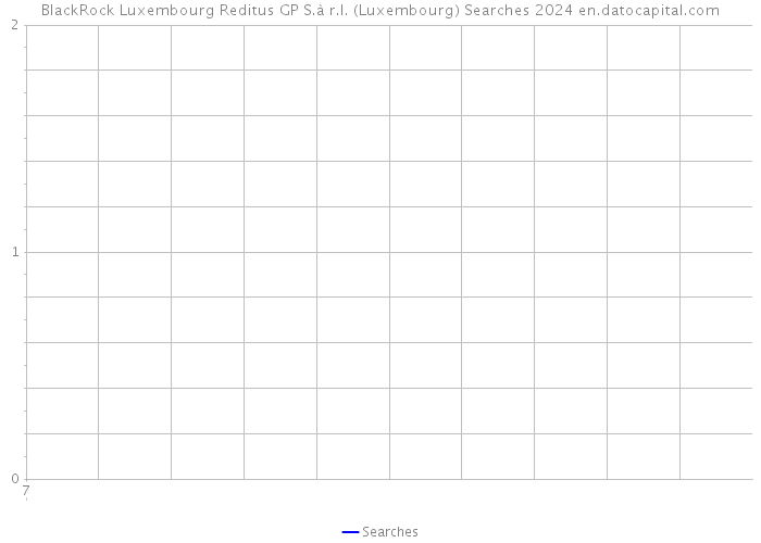 BlackRock Luxembourg Reditus GP S.à r.l. (Luxembourg) Searches 2024 