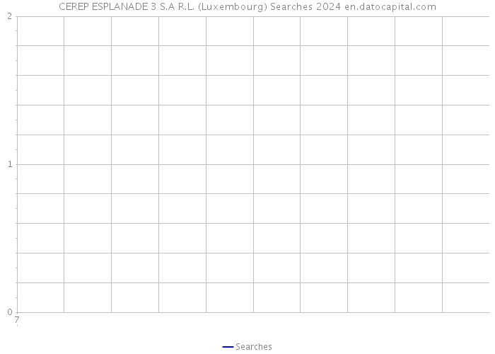 CEREP ESPLANADE 3 S.A R.L. (Luxembourg) Searches 2024 