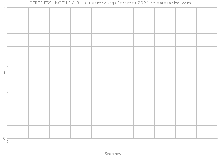 CEREP ESSLINGEN S.A R.L. (Luxembourg) Searches 2024 