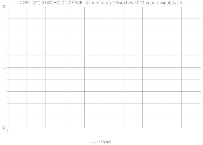 COF II (ST) (LUX) HOLDINGS SARL (Luxembourg) Searches 2024 