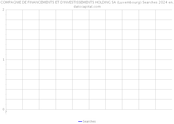 COMPAGNIE DE FINANCEMENTS ET D'INVESTISSEMENTS HOLDING SA (Luxembourg) Searches 2024 