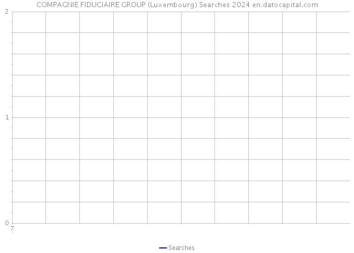 COMPAGNIE FIDUCIAIRE GROUP (Luxembourg) Searches 2024 