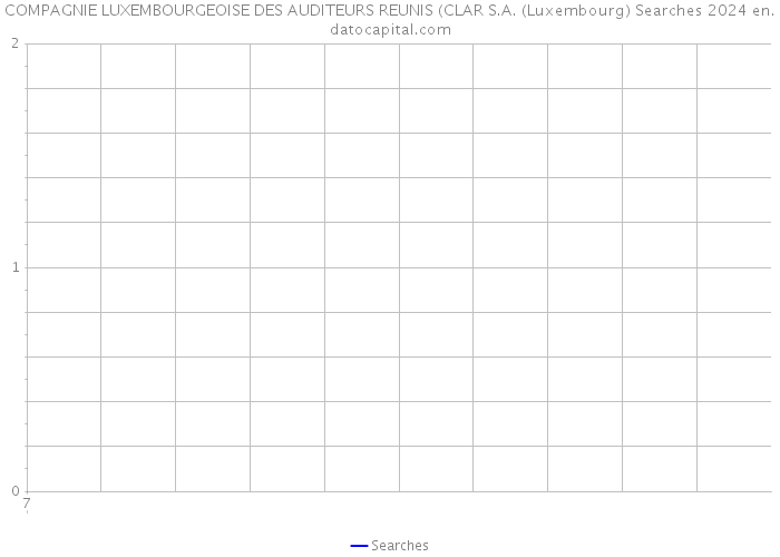 COMPAGNIE LUXEMBOURGEOISE DES AUDITEURS REUNIS (CLAR S.A. (Luxembourg) Searches 2024 