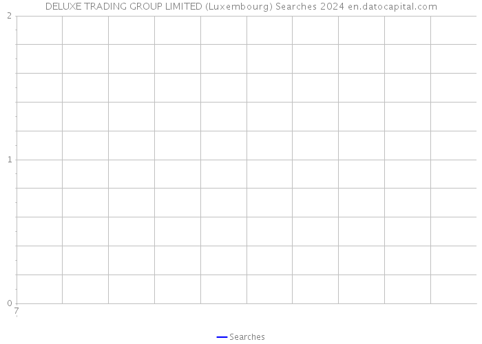 DELUXE TRADING GROUP LIMITED (Luxembourg) Searches 2024 