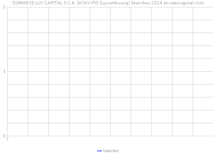 DOMINICE LUX CAPITAL S.C.A. SICAV-FIS (Luxembourg) Searches 2024 