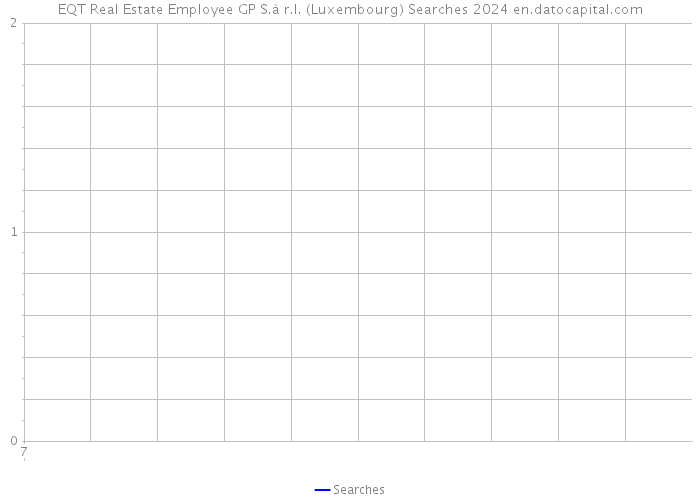 EQT Real Estate Employee GP S.à r.l. (Luxembourg) Searches 2024 
