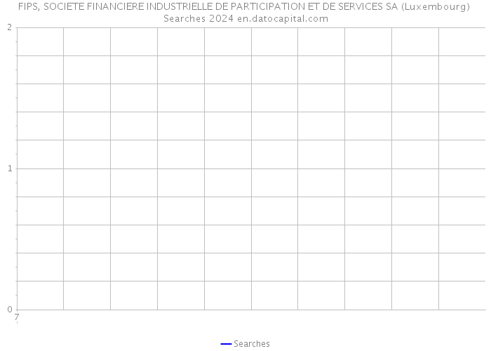 FIPS, SOCIETE FINANCIERE INDUSTRIELLE DE PARTICIPATION ET DE SERVICES SA (Luxembourg) Searches 2024 