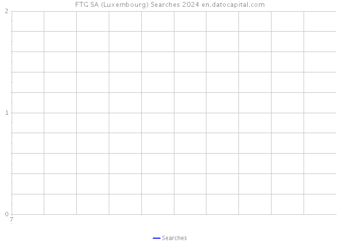 FTG SA (Luxembourg) Searches 2024 
