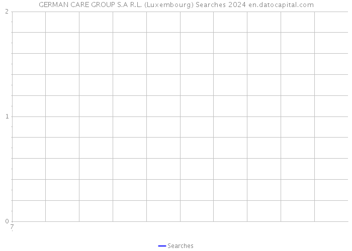 GERMAN CARE GROUP S.A R.L. (Luxembourg) Searches 2024 