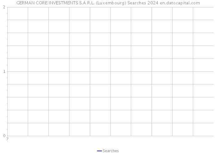 GERMAN CORE INVESTMENTS S.A R.L. (Luxembourg) Searches 2024 