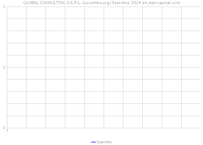 GLOBAL CONSULTING S.A R.L. (Luxembourg) Searches 2024 