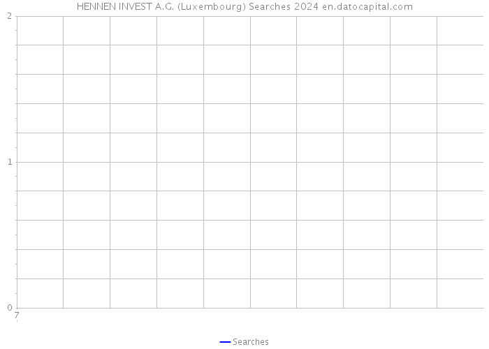 HENNEN INVEST A.G. (Luxembourg) Searches 2024 