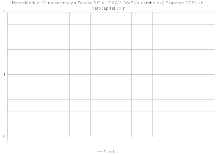 HanseMerkur Grundvermögen Feeder S.C.A., SICAV-RAIF (Luxembourg) Searches 2024 