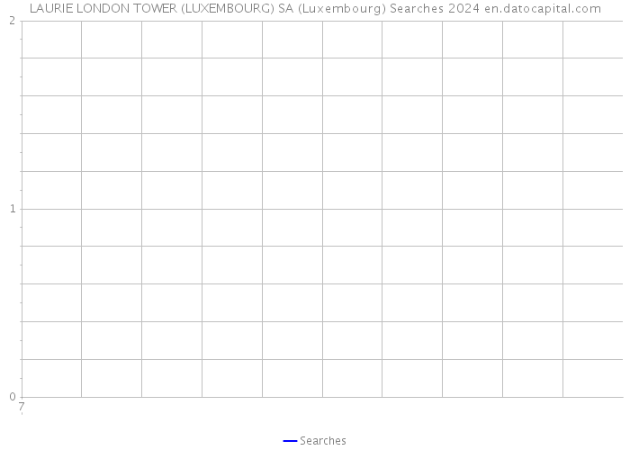LAURIE LONDON TOWER (LUXEMBOURG) SA (Luxembourg) Searches 2024 