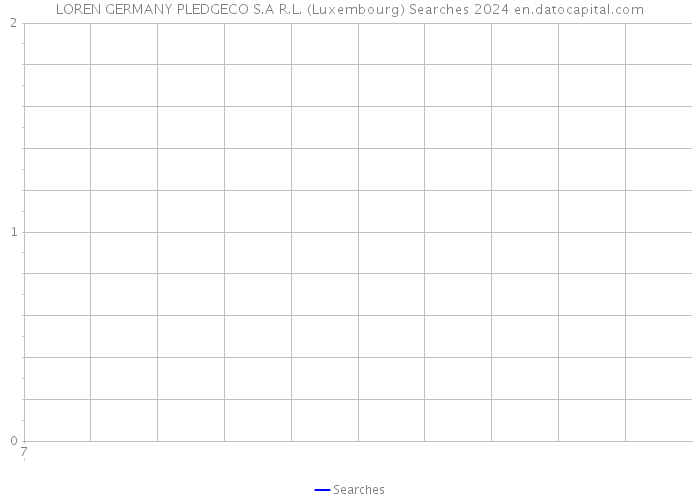 LOREN GERMANY PLEDGECO S.A R.L. (Luxembourg) Searches 2024 
