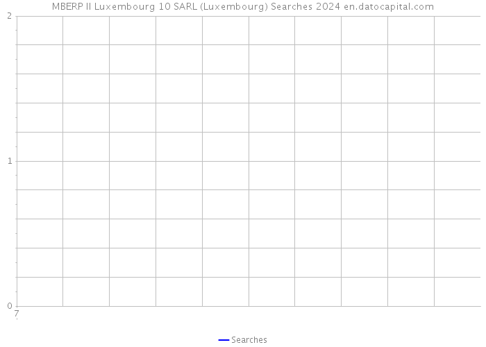 MBERP II Luxembourg 10 SARL (Luxembourg) Searches 2024 