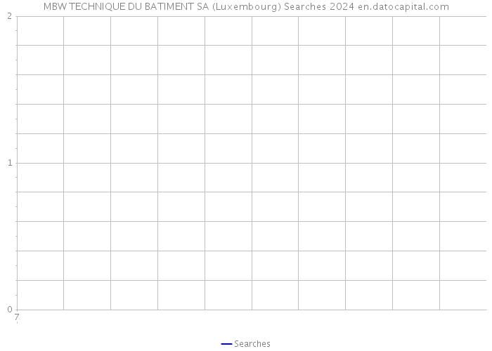 MBW TECHNIQUE DU BATIMENT SA (Luxembourg) Searches 2024 