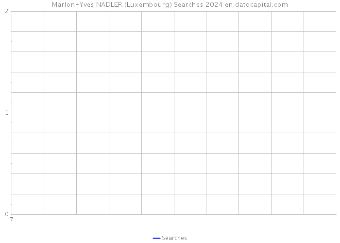 Marlon-Yves NADLER (Luxembourg) Searches 2024 