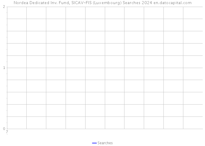 Nordea Dedicated Inv. Fund, SICAV-FIS (Luxembourg) Searches 2024 