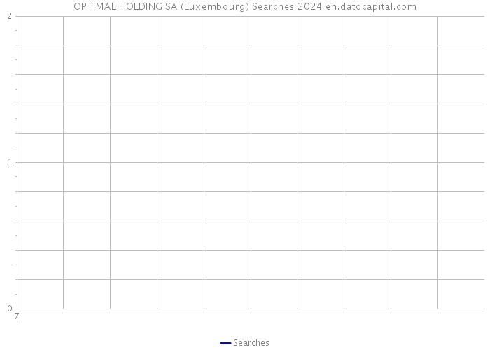 OPTIMAL HOLDING SA (Luxembourg) Searches 2024 